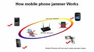 How Mobile Phone Jammer Works