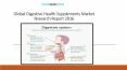 Global Digestive Health Supplements Market Research Report 2016 PowerPoint PPT Presentation