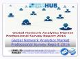 Global Network Analytics Market Professional Survey Report 2016 PowerPoint PPT Presentation
