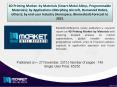 4D Printing Market - Latest Innovations, Drivers, dynamics and strategic analysis, Challenges by 2016-2021 PowerPoint PPT Presentation
