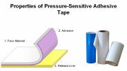 Properties of Pressure-Sensitive Adhesive Tape