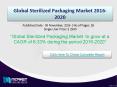 Factors influencing for the development of Global Sterilized Packaging Market 2020 PowerPoint PPT Presentation