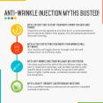 4 Anti Wrinkle Injection Myths Busted PowerPoint PPT Presentation