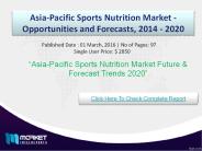 Asia-Pacific Sports Nutrition Market  2016-2020 available in new report