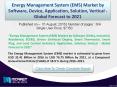 2021 Growth opportunities on Energy Management System (EMS) Market 2016 PowerPoint PPT Presentation