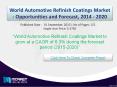 World Automotive Refinish Coatings Market with business strategies and analysis to 2020. PowerPoint PPT Presentation