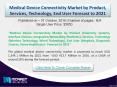 Medical Device Connectivity Market Analysis 2016 to 2021 PowerPoint PPT Presentation