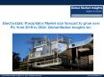 Global Electrostatic Precipitator Market size to exceed $8bn by 2024 PowerPoint PPT Presentation