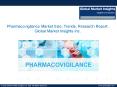 Pharmacovigilance Market share to exceed $8bn by 2024 PowerPoint PPT Presentation