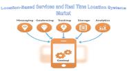 Global Location-Based Services System market