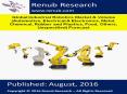 Global Industrial Robotics Market and Volume Forecast (1)