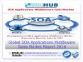 Global SOA Applications Middleware Sales Market Report 2016 PowerPoint PPT Presentation