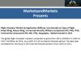Flight Simulator Market by Military Component (FFS, FMS, FTD), Commercial Component (FFS, FBS, FTD)  Global Forecast PowerPoint PPT Presentation