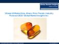 The dietary supplements segment dominated the Vitamin E Market PowerPoint PPT Presentation