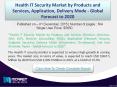 2020 Growth opportunities on Health IT Security Market 2016 PowerPoint PPT Presentation
