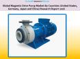 Global Magnetic Drive Pump Market By Countries (United States, Germany, Japan and China) Research Report 2016 PowerPoint PPT Presentation