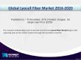 New Release | Lyocell Fiber Market - Market Share, Growth, Trends. PowerPoint PPT Presentation