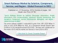 Future Market Trends of Global Smart Railways Market Research Report Till 2021 PowerPoint PPT Presentation