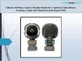 Global Cell Phone Camera Module Market By Countries (United States, Germany, Japan and China) Research Report 2016 PowerPoint PPT Presentation