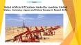 Global Artificial Lift Systems Market by countries (United States, Germany, Japan and China) Research Report 2016 PowerPoint PPT Presentation