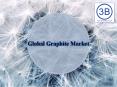 Global Graphite Market PowerPoint PPT Presentation