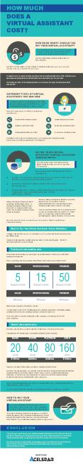how much does a virtual assistant cost ?
