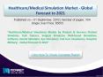 Global Healthcare/Medical Simulation Market: Future Trends and Best Regions to Focus Globally! PowerPoint PPT Presentation