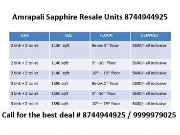amrapali sapphire 9999979025
