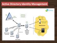 Active Directory Identity Management