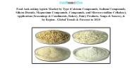 Food Anti-caking Agents Market