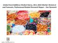 Global Food Additives market Research Report,Global Sweetners Market Size PowerPoint PPT Presentation