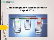 Chromatography Market Research Report 2016