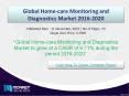 Detailed report on Global Home-care Monitoring and Diagnostics Market 2020 PowerPoint PPT Presentation