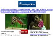 Zika Virus Vaccines Market & Key Company Analysis