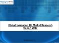 Global Market Size of Insulating Oil Industry 2017 PowerPoint PPT Presentation