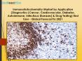 Immunohistochemistry Market by Application (Diagnostics (Cancer, Cardiovascular, Diabetes, Autoimmune, Infectious Diseases) & Drug Testing) End User - Global Forecast to 2021 PowerPoint PPT Presentation