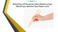 Global One-off Chopsticks Sales Market by Type (Wood Type, Bamboo Type) Report 2016 PowerPoint PPT Presentation