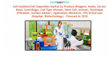 Cell Separation Market