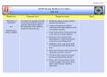 1.0 Leadership Scorecard with Gap Analysis by NCLB Subgroups by Grade by Content or Participation Category PowerPoint PPT Presentation