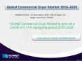 Global Commercial Dryer Market guidelines - research and analysis illuminated by new report 2020 PowerPoint PPT Presentation