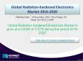 Global Radiation-hardened Electronics Market guidelines - research and analysis illuminated by new report 2020 PowerPoint PPT Presentation