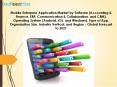 Mobile Enterprise Application Market by Software (Accounting & Finance, ERP, Communication & Collaboration, and CRM) PowerPoint PPT Presentation
