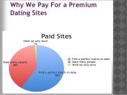 Why we pay for Premium Dating Sites