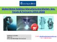 Metal Additive Manufacturing Market Analysis PowerPoint PPT Presentation