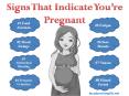 Signs That Would Indicate You’re Pregnant PowerPoint PPT Presentation