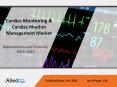 Cardiac Monitoring & Cardiac Rhythm Management Market Forecast, 2014-2022 PowerPoint PPT Presentation