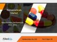 Nutraceuticals Market - Global Industry Analysis 2022 PowerPoint PPT Presentation