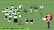 Setup Wireless Router