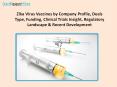 Zika Virus Vaccines by Company Profile, Deals Type, Funding, Clinical Trials Insight, Regulatory Landscape & Recent Development PowerPoint PPT Presentation