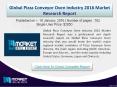 Global Pizza Conveyor Oven Market Research Report | Market Intel Reports PowerPoint PPT Presentation